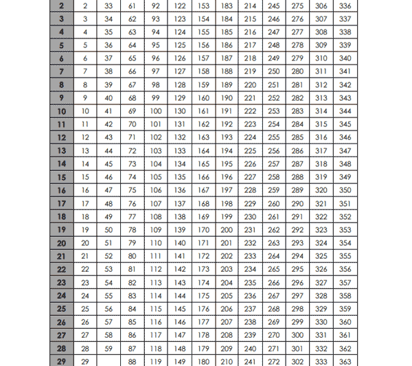 Printable 2027 Julian Calendar: How to Use, Key Dates & Where to Download