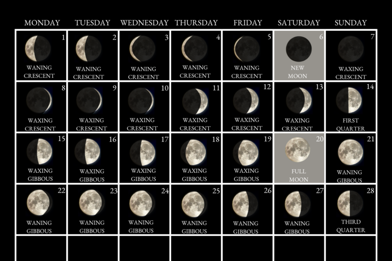 February 2027 Moon Calendar: Key Lunar Phases and Astronomical Events