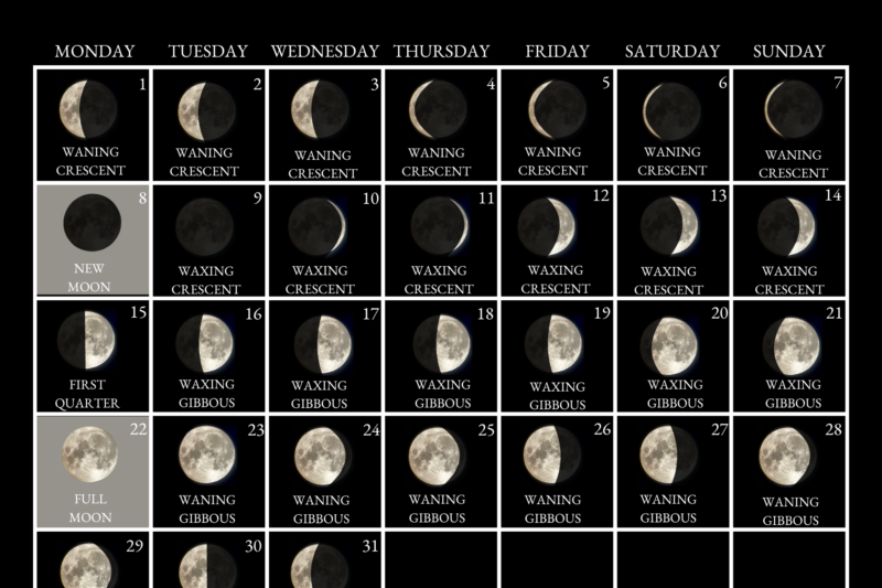 Moon Phase Calendar March 2027: Your Complete Guide to Lunar Movements