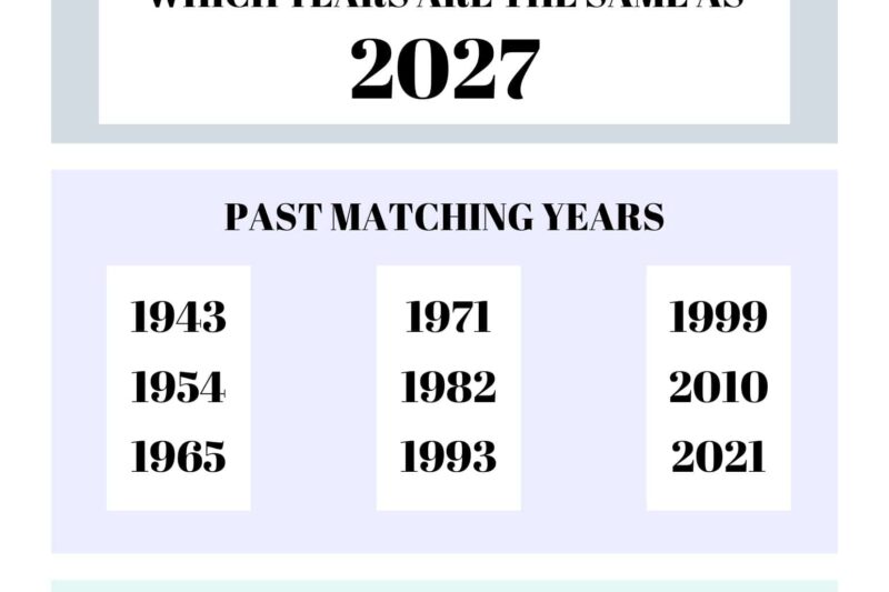 Calendar Years That Match 2027: When Can You Reuse Its Calendar?